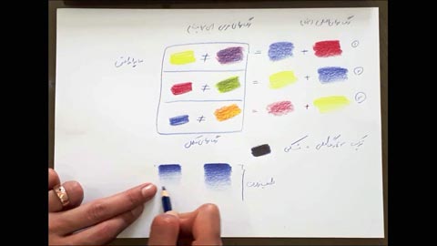 آموزش ترکيب دو رنگ و طيف زدن